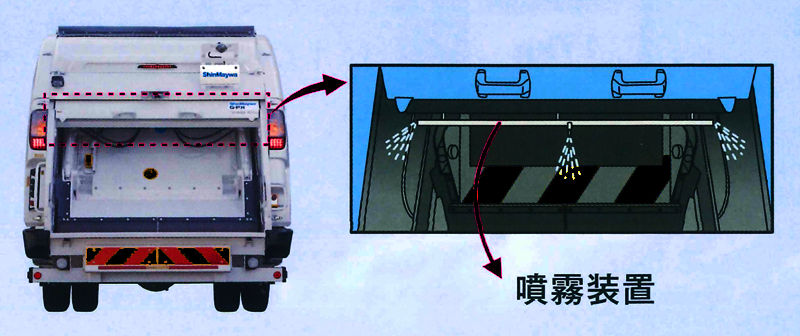 新明和工業株式会社製 噴霧装置(オプション)に充填することで、庫内に自動散布され、街に漂う香りもフルーティーに。