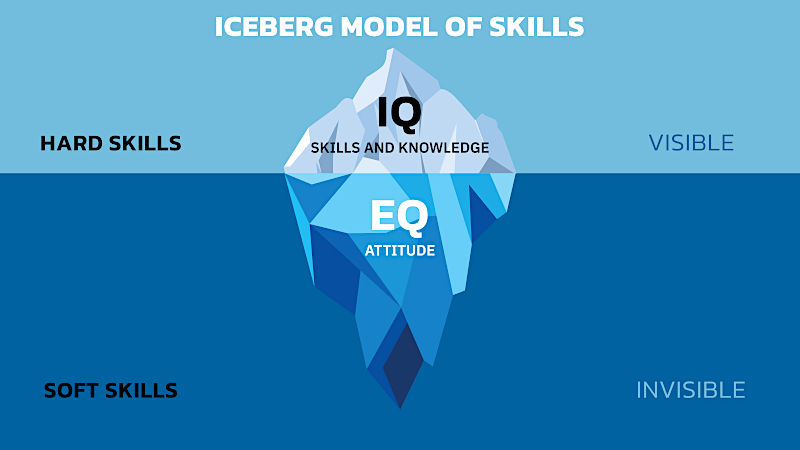IQは聞いたことあるかもしれませんが、EQ(こころの知能指数)とは? あなたの疑問にお答えします。